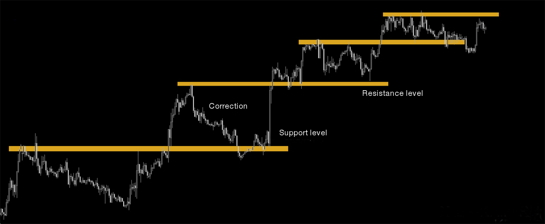 Correction du marché et nombres de Fibonacci