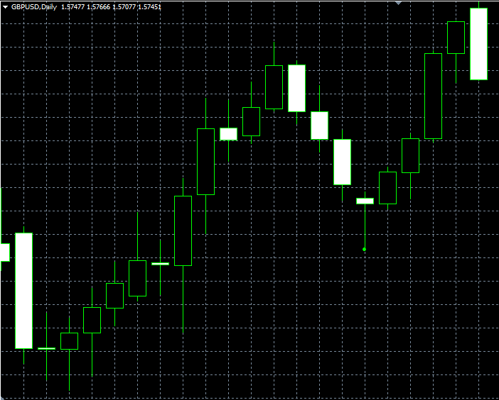 forex indicators: हथौड़ा और हैंगिंग मैन