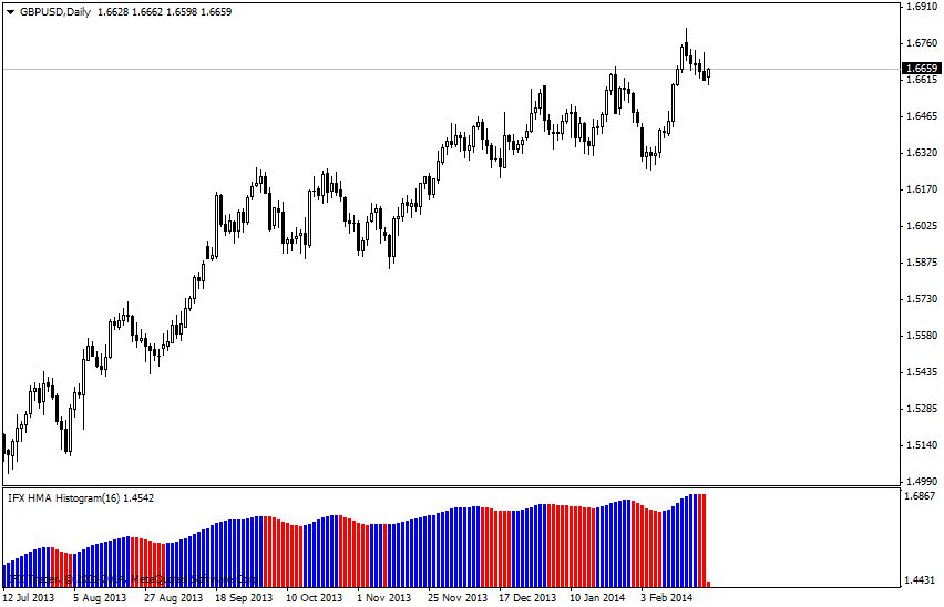  HMA_histogram