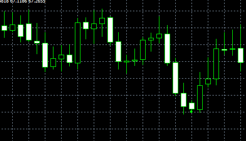 forex indicators: กราฟ Homing Pigeon 