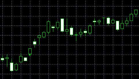 forex indicators: किकिंग पैटर्न