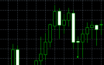 forex indicators: Mínimos coincidentes