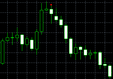 forex indicators: মর্নিং ডোজি স্টার এবং ইভিনিং ডোজি স্টার