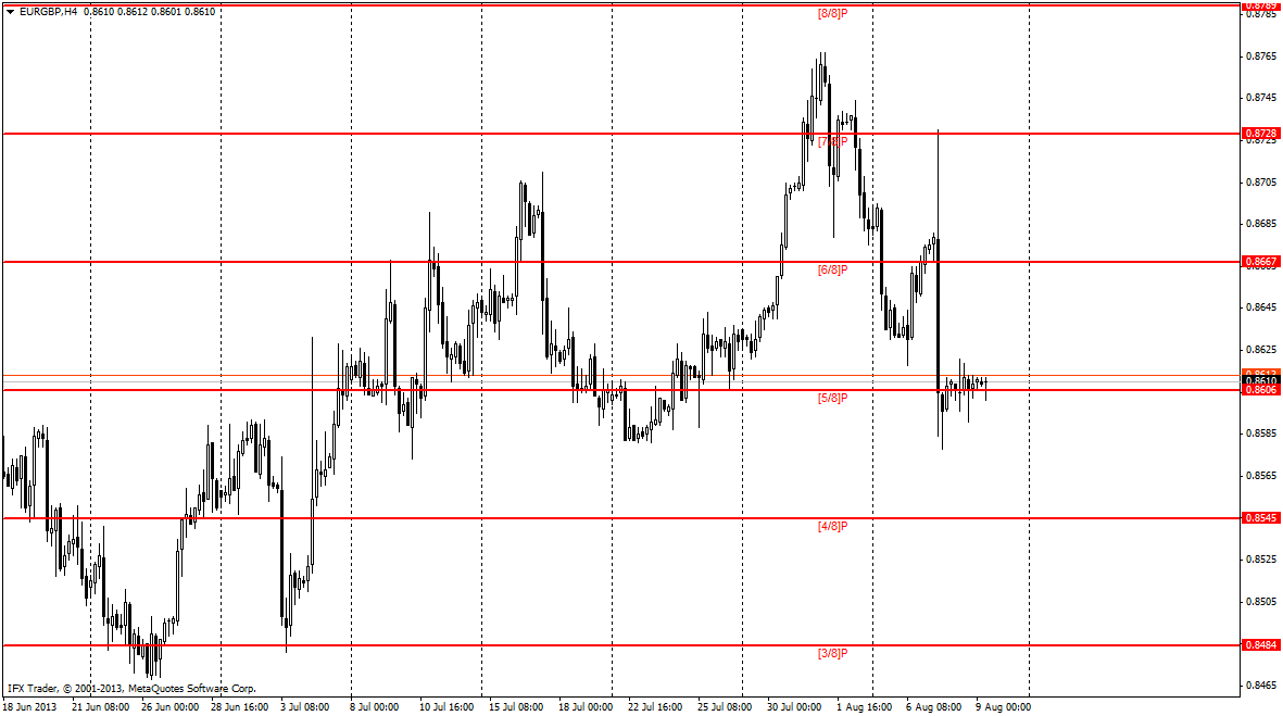 forex indicators: 莫里数学线