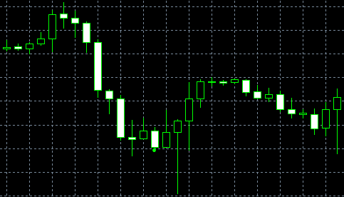 forex indicators: স্টিক স্যান্ডউইচ প্যাটার্ন