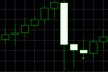 forex indicators: Tiga Bintang di Selatan (kyoku no santen boshi)