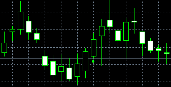 forex indicators: Tres Soldados Blancos (aka sanpei)