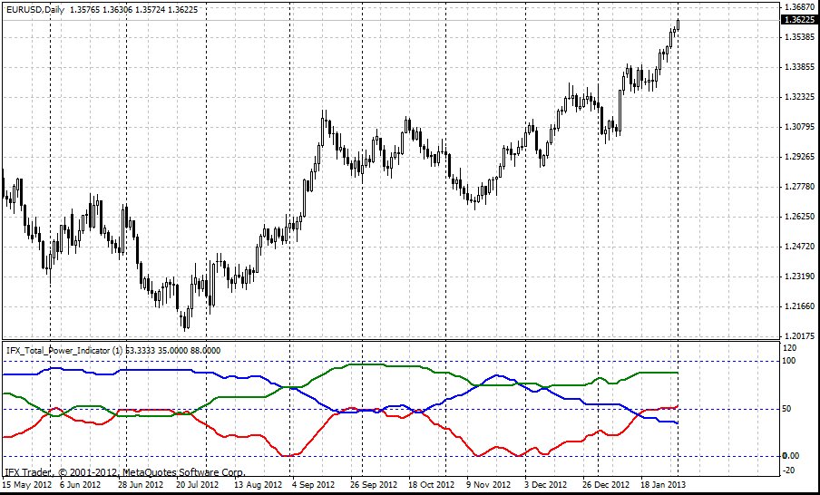 forex indicators: कुल बिजली