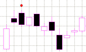 forex indicators:   